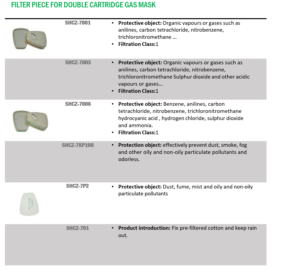 Double Filter Piece Gas Mask