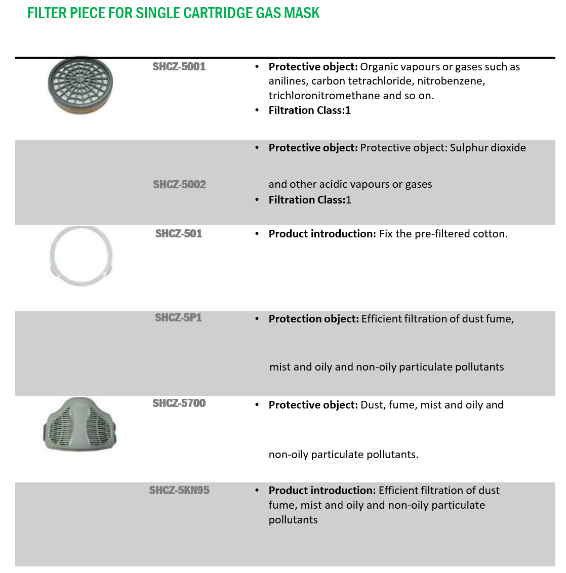 Single Filter Piece Gas Mask